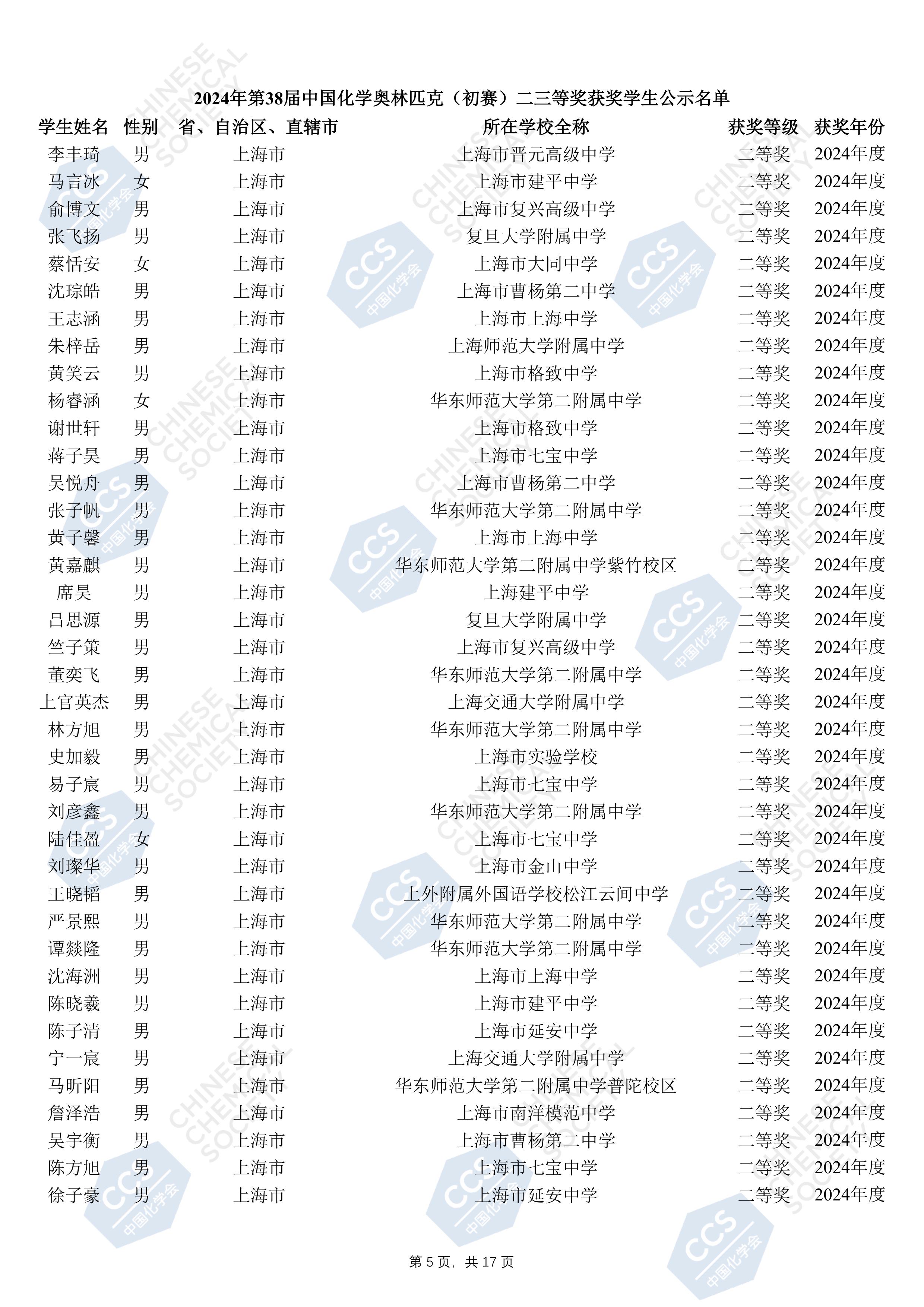 上海市化学化工学会 Shanghai Society of Chemistry and Chemical Industry (SSCCI)
